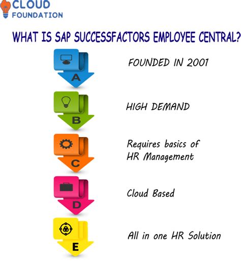 jfc sap successfactors|Overview of SAP SuccessFactors Employee Central.